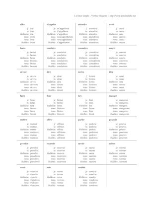 Verbes Frequents. Le Futur Simple au indicatif