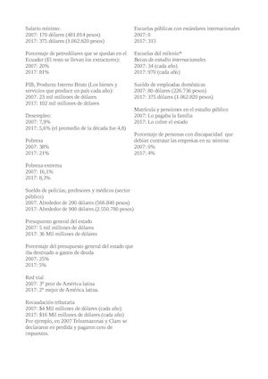 Cifras Ecuador Rafael Correa