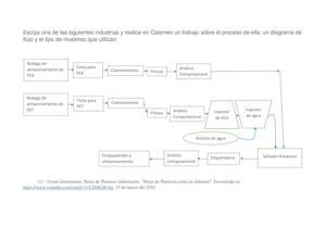 Diagrama de flujo de embotelladora plastica de H2O
