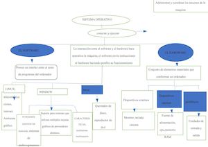 Mapa Conceptual Flor Completo