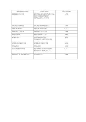 Nombres comerciales