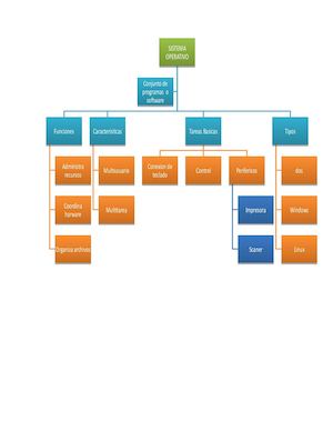 Mapa Conceptual Sistema Operativo