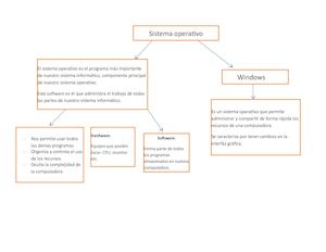 mapa conceptual sistema operativo