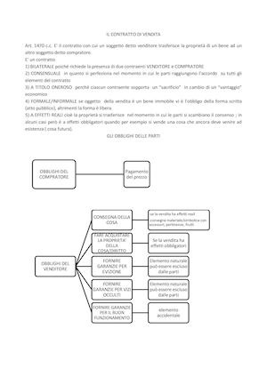 A17 Riassunto Contratto Di Vendita Pdf