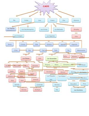 Arbol Genealogico (1)