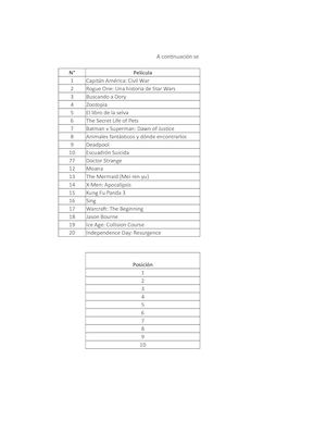 Películas Con Mayores Recaudaciones