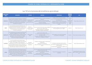 Las Tic En El Proceso De Enseñanza