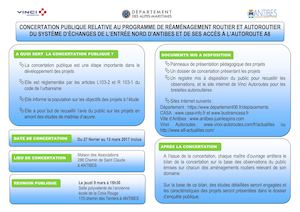 Secteur Hauts d'Antibes Panneau De Concertation