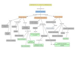 Mapa Conceptual Emprendimiento