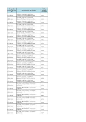 Cursos A Impartir En 2017 F C