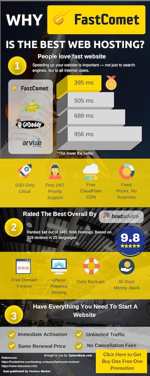 What is the best web hosting?