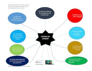 Mapa Conceptual Del Internet[1]