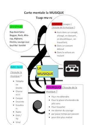 Carte Mental Musique Cap Mv Rc