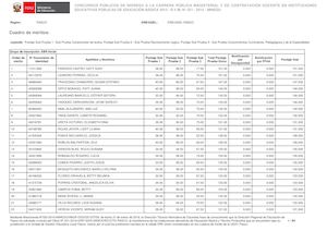 20 03 Ugel Ugel Pasco