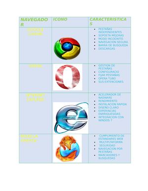 Tabla Navegadores