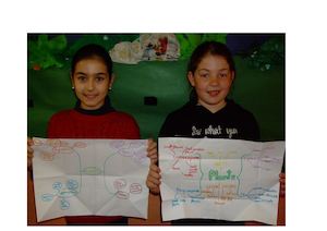 Natural Science 5th Grade