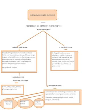 Origen Y Evolucion De Castellano
