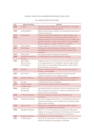 Línea De Tiempo En La Administración Desde 1900 A 1970