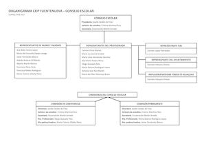 Organigrama Ceip Fuentenueva Consejo Escolar