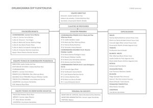 Organigrama Ceip Fuentenueva Curso 2016