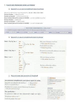 Place Des Pronoms Dans La Phrase