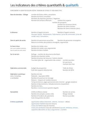 Les Indicateurs Des Critères Quantitatifs & Qualitatifs