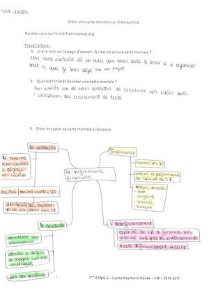 Carte Mentale Performance Financière177