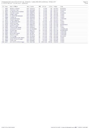Resultats France Ufolep 2017