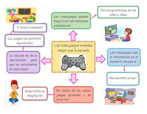 Mapa De Ideas Videojuegos