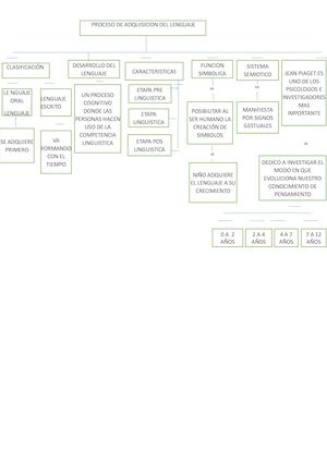 Mapa Conceptual Erlinda