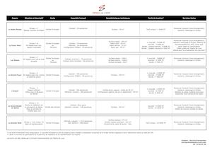 Location D'espaces Opera De Lyon