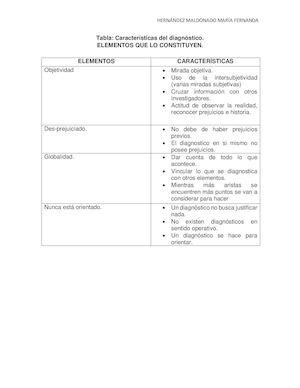 Tabla Diagnóstico
