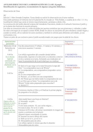 Ejemplo Análisis Didáctico De La Clase