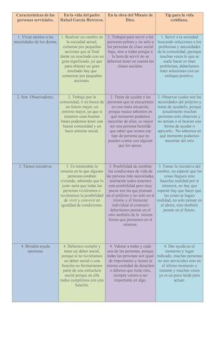 Características De Las Personas Serviciales