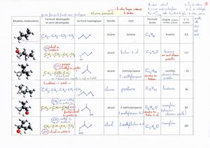 Pdf Nomenclature Tableau