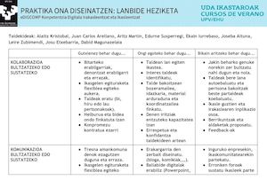 04 Praktikaonadiseinatzen Lanbide Heziketa