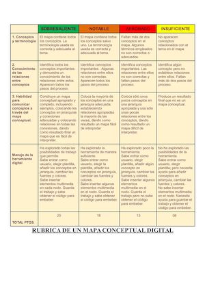 Rubricas De Evaluacion Euler 2017