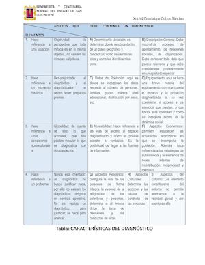 Tabla Caracteristicas Del Diagnostico