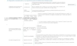 Esquema El Diagnostico Socioeducativo Y Su Importancia Para El Análisis De La Realidad Social