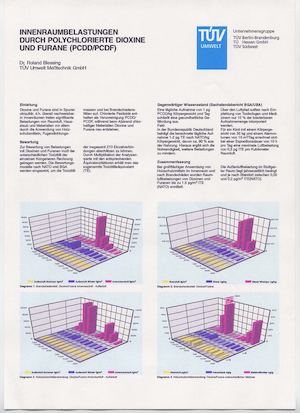 Innenraumbelastungen Pcdd Pcdf