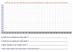 Gráfico De Barras Estaturas De Los Alumnos De La Clase De Tercero De Primaria