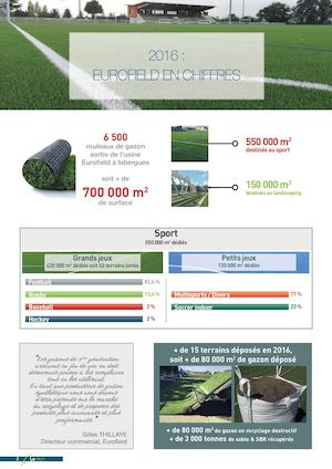 LE LIEN 2017 EUROFIELD EN CHIFFRES