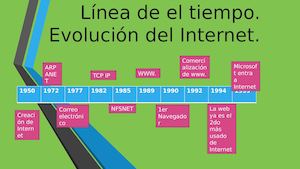 Presentación Linea De El Tiempo