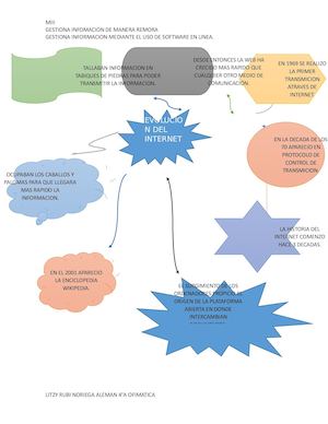 Evolucion Del Internet Mapa Conceptual