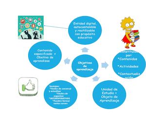 MAPA DE IDEAS ODA FRANCISCO PEDROZA