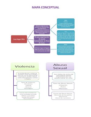 Mapa Conceptual Social2