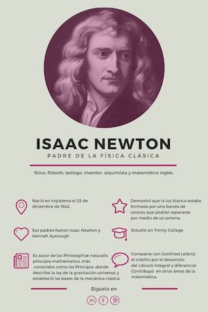 Isaac Newton