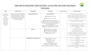 Una Meta Requiere Una Acción