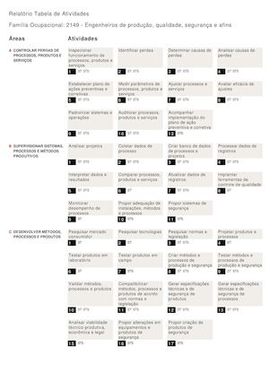 Tabela De Atividade TSx ES