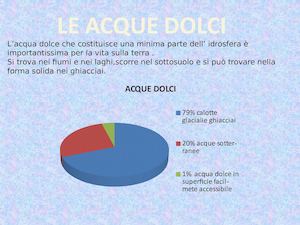 Acque Dolci Gloria Andrea Alessandro Emanuele